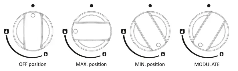 pkm GKM4.1 Gas Hob - Figure 7