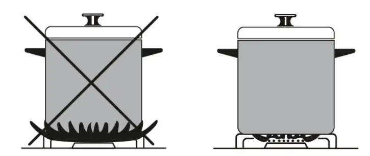 pkm GKM4.1 Gas Hob - Figure 9