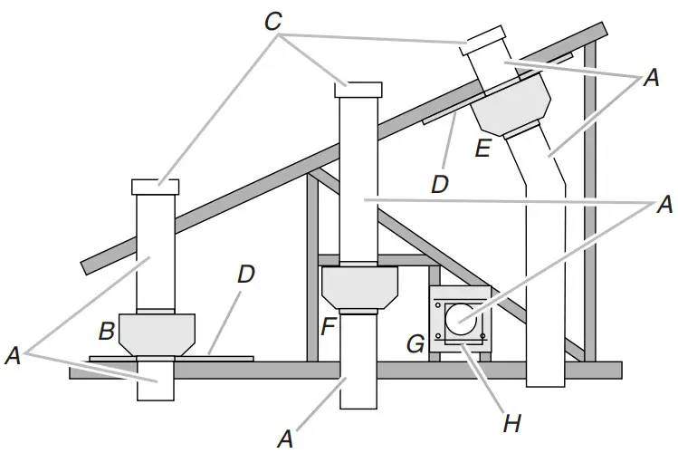 Installations Instruction