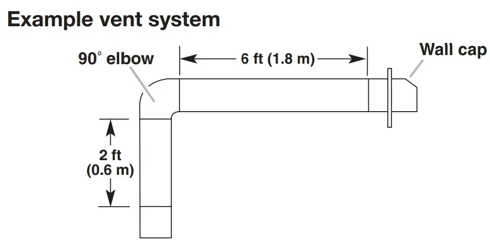 Vent system