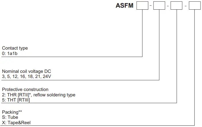 Panasonic SFM Relay-fig3