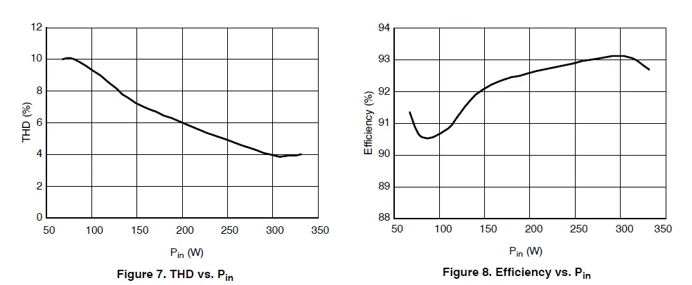 ON-Semiconductor-NCP1653EVB-300-W-Wide-Mains-PFC-Stage-Driven-by-the-NCP1653-Evaluation-FIG-5