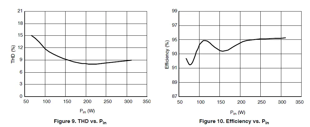 ON-Semiconductor-NCP1653EVB-300-W-Wide-Mains-PFC-Stage-Driven-by-the-NCP1653-Evaluation-FIG-6