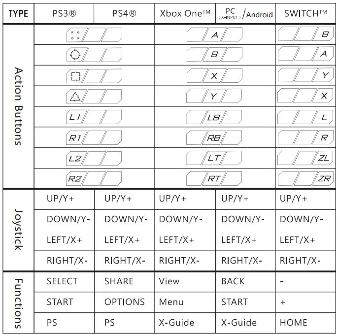 PXN X9 Arcade Fight Stick User Manual - Button Layout
