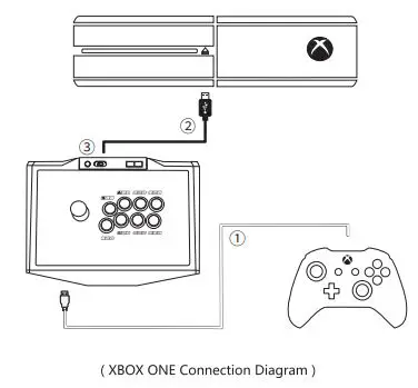 PXN X9 Arcade Fight Stick User Manual - XBOX ONE Connection