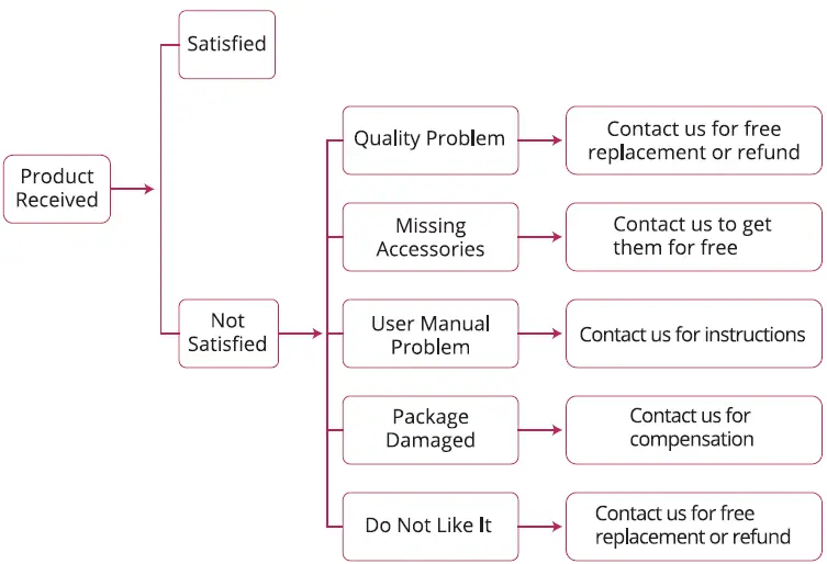 EVICIV-MDS-7B06-7-Inch-Touchscreen-Display-Screen-36