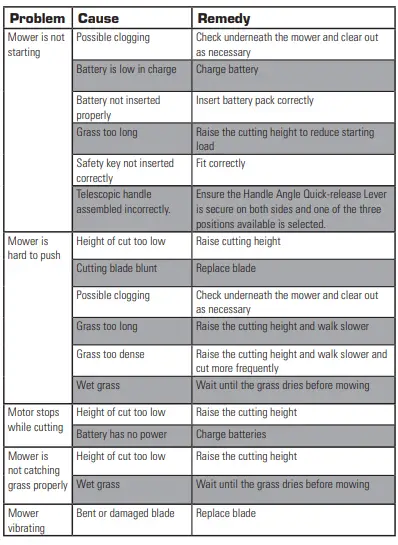 ozito PXLMTS-0182 2X18V Telescopic Handle Lawn Mower 23