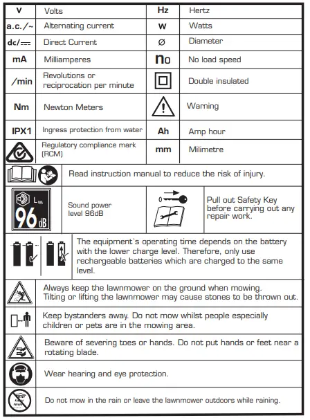 ozito PXLMTS-0182 2X18V Telescopic Handle Lawn Mower 24