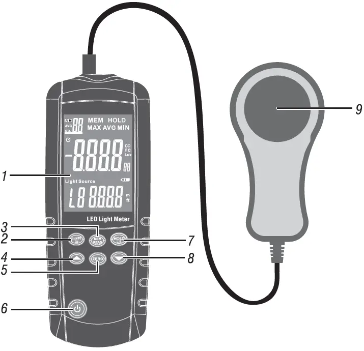 MAJOR-TECH-MT942-LED-Light-Meter-fig-10