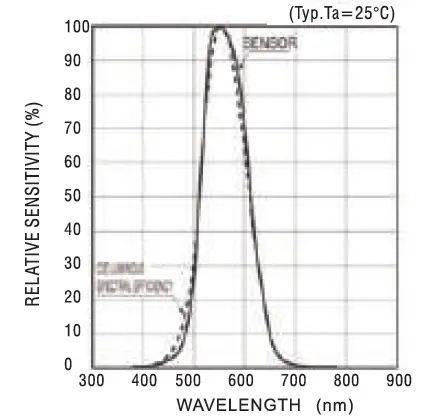 MAJOR-TECH-MT942-LED-Light-Meter-fig-11