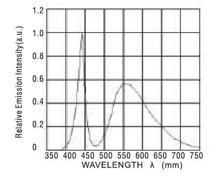 MAJOR-TECH-MT942-LED-Light-Meter-fig-12