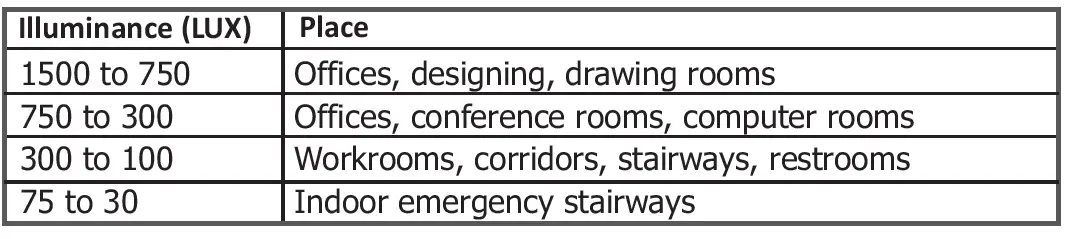 MAJOR-TECH-MT942-LED-Light-Meter-fig-14