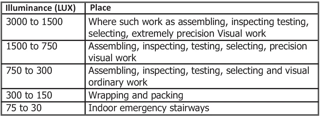 MAJOR-TECH-MT942-LED-Light-Meter-fig-15