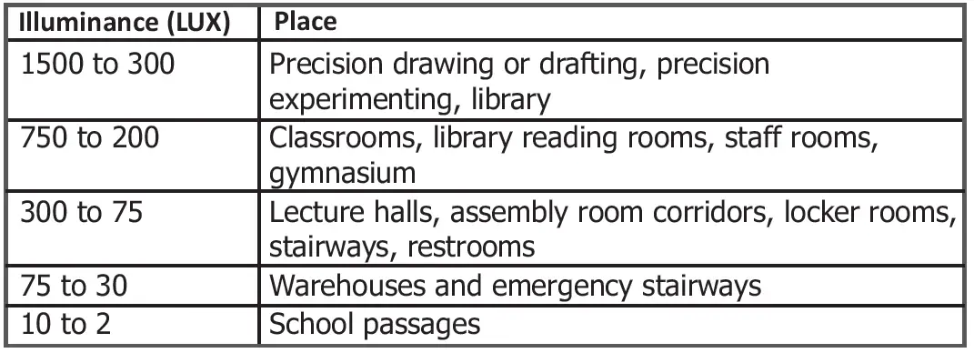 MAJOR-TECH-MT942-LED-Light-Meter-fig-16