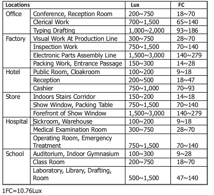 MAJOR-TECH-MT942-LED-Light-Meter-fig-17