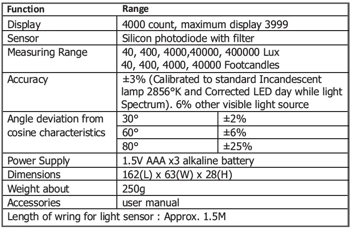 MAJOR-TECH-MT942-LED-Light-Meter-fig-2