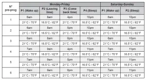 White Rodgers Thermostat Instruction Manual