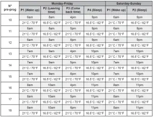 White Rodgers Thermostat Instruction Manual