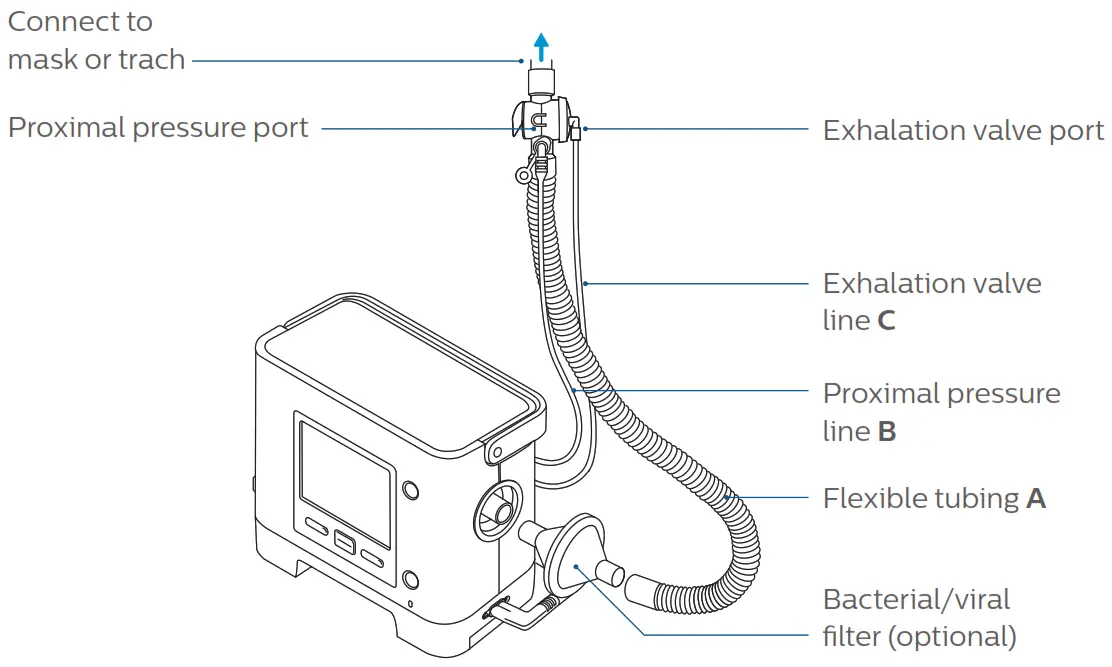 PHILIPS Trilogy 100 Patient Leaflet - Active circuit Overview