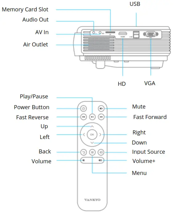VANKYO LEISURE 3W PRO Portable Advanced Wireless Mini Projector - 4