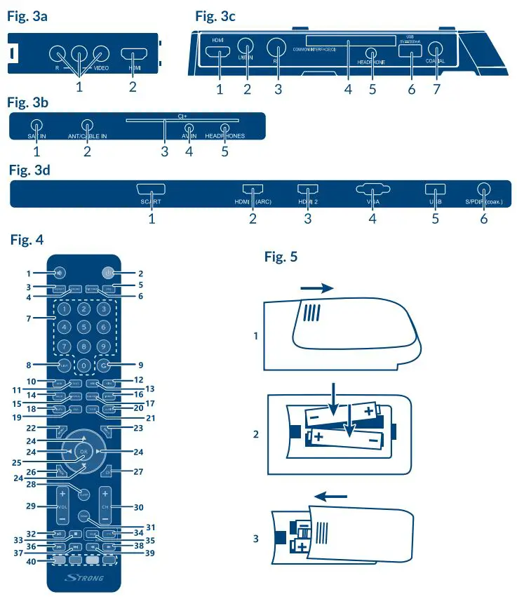 STRONG SRT 32HB4003 LED TV User Manual - Fig 3,4,5