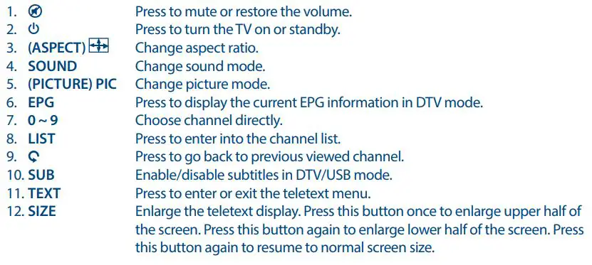 STRONG SRT 32HB4003 LED TV User Manual - Remote control