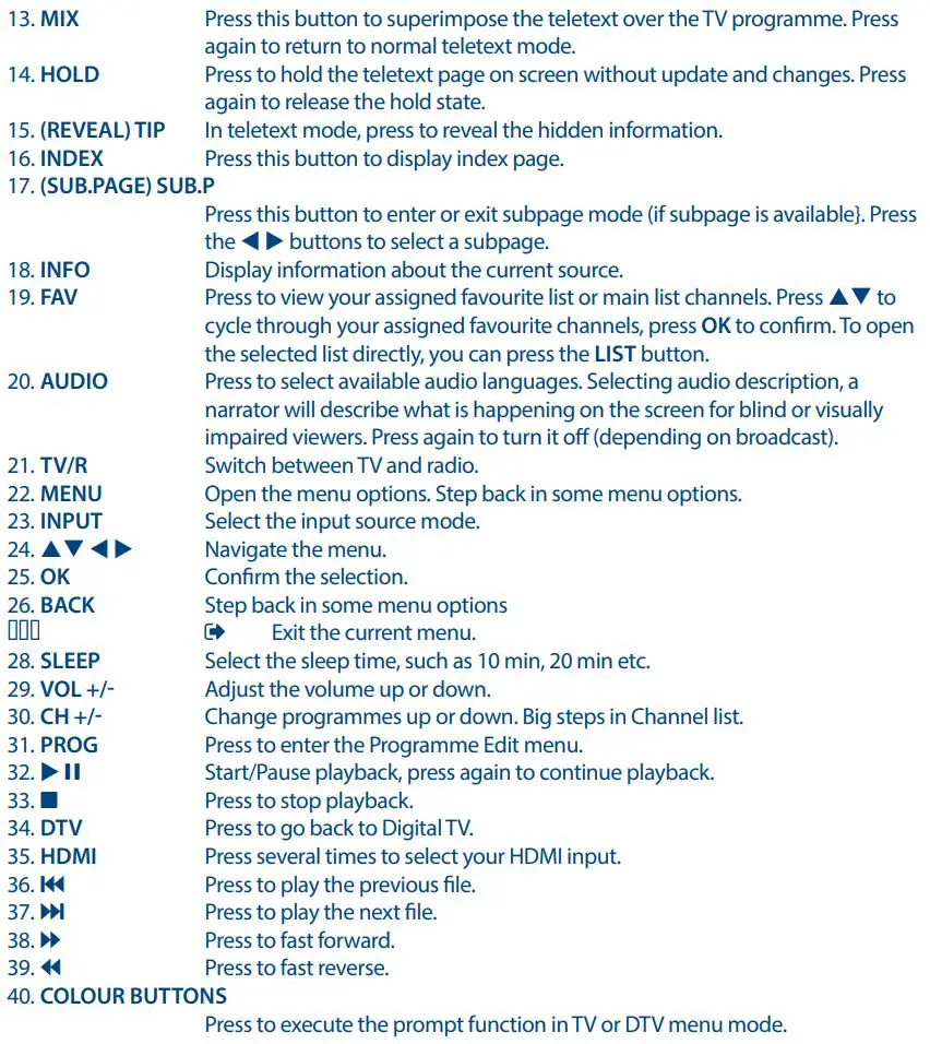 STRONG SRT 32HB4003 LED TV User Manual - Remote control