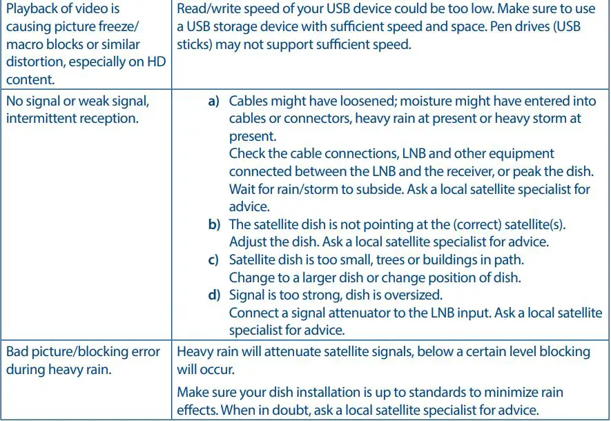 STRONG SRT 32HB4003 LED TV User Manual - TROUBLESHOOTING