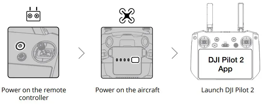 Getting Ready for Takeof