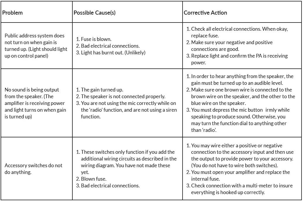 HORNBLASTERS-PA-100H-100-Watt-Public-Address-fig-2