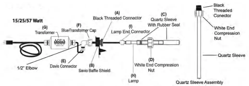 AQUA ULTRAVIOLET A00357 UV In Savio Skimmers - fig 1