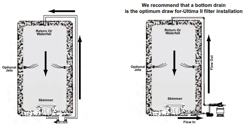 AQUA ULTRAVIOLET A00357 UV In Savio Skimmers - fig7