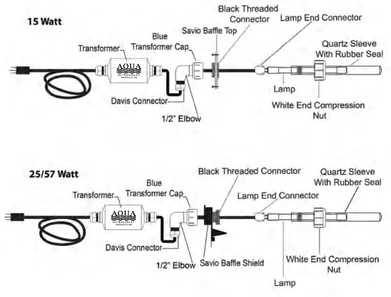 AQUA ULTRAVIOLET A00357 UV In Savio Skimmers - fig8