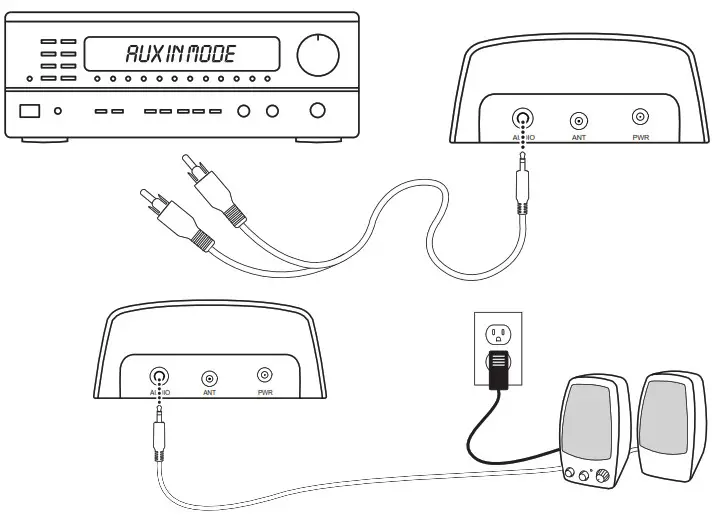 SiriusXm Dock & Play Home Kit DH4 -Connect the Audio