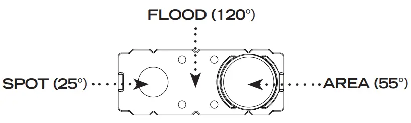 FoxFURY 700 300S Rugo Drone and Utility Light - FLOOD