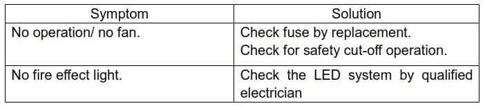 Electric Fireplace With Remote Control - Troubleshooting