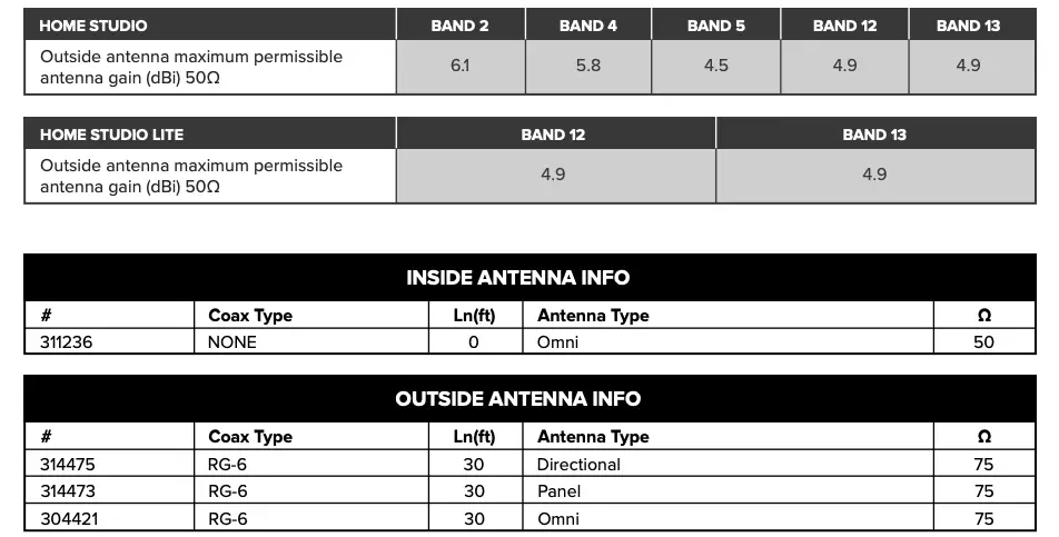 Antenna Info