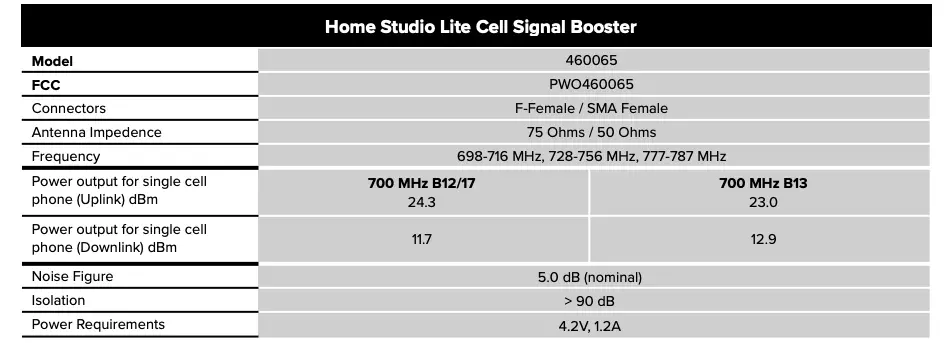 Specifications Continued