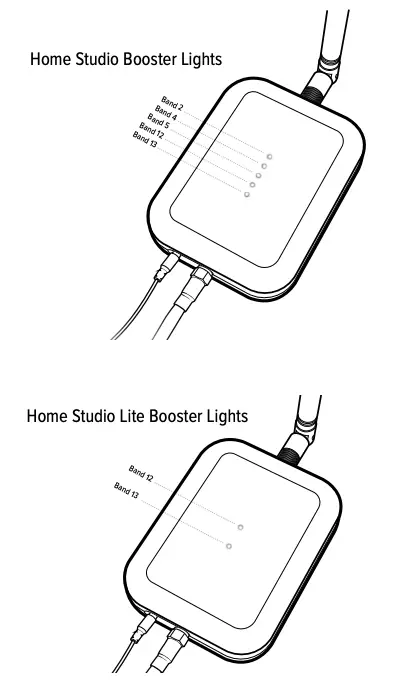 Status Light Patterns