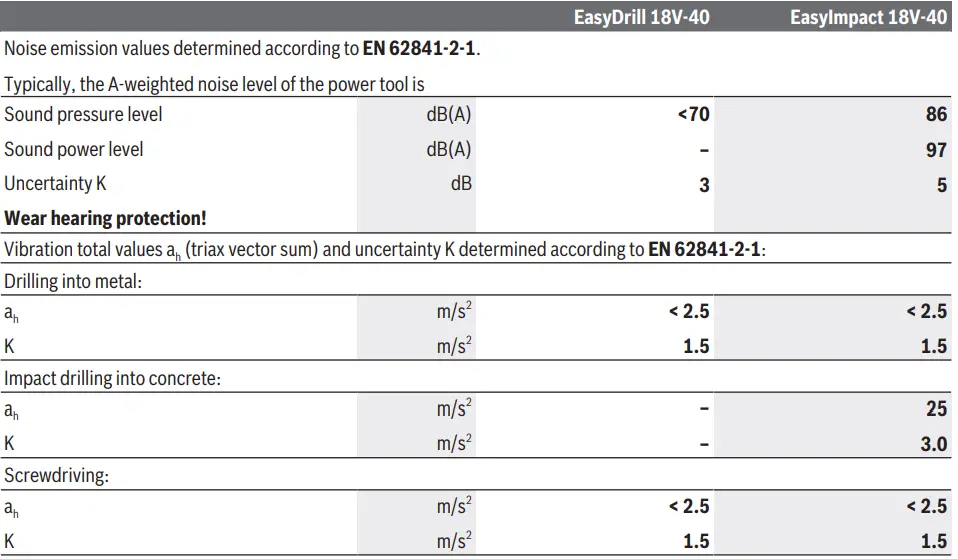 BOSCH-EasyDrill-18V-40-Cordless-Drill-or-Driver-FIG-5