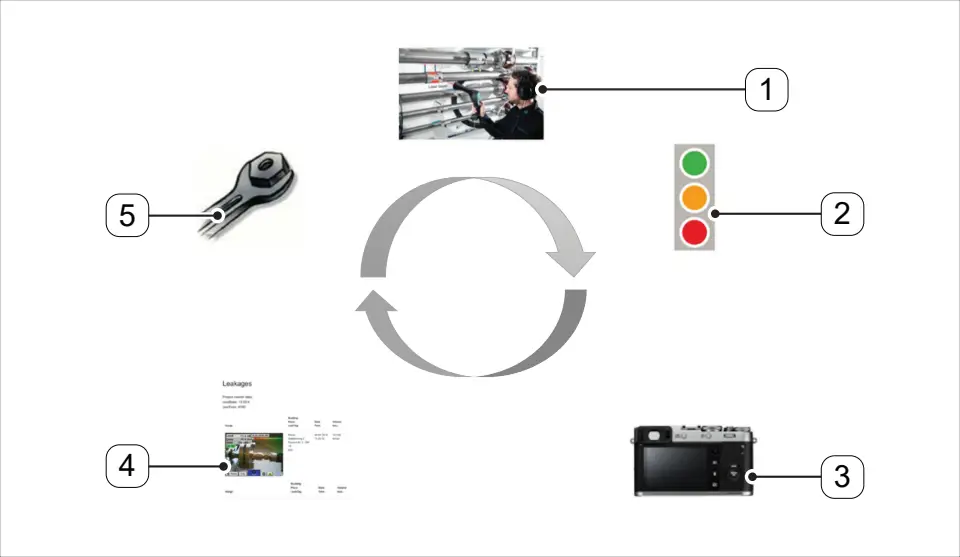 BEKO METPOINT CID - Leak pinpointing process