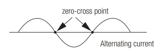 Zero-cross Relay Operation