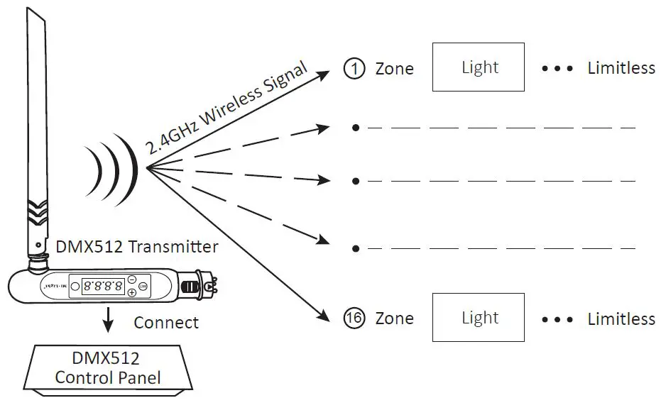 MIBOXER-FUT039W-RGB+CCT-LED-Controller-fig- (15)