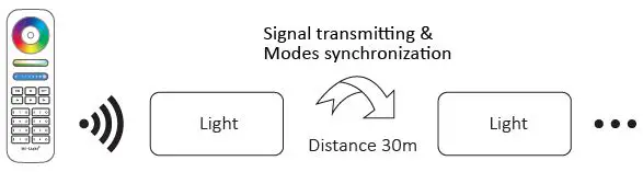 MIBOXER-FUT039W-RGB+CCT-LED-Controller-fig- (3)