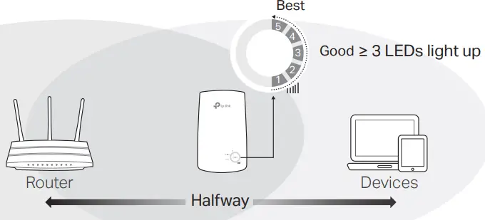 tp-link TL-WA854RE 300Mbps WiFi Range Extender -Relocate