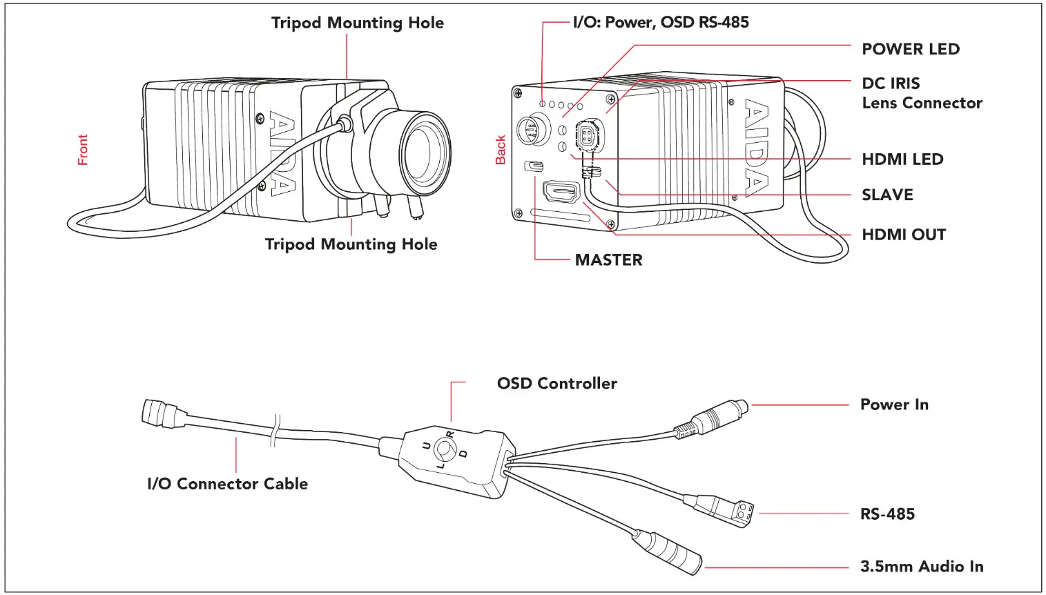 UHD-200 4K 60p POV Camera- PRECAUTION