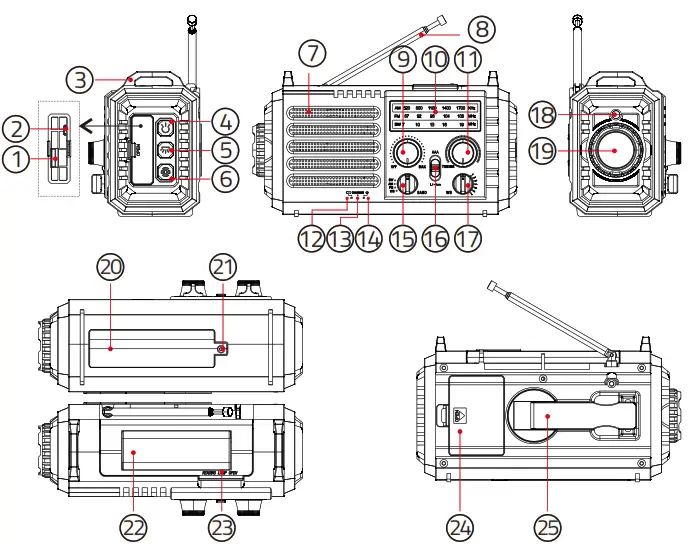 Raynic CR1009 Emergency Alert Radio-LOCATION OF CONTROLS