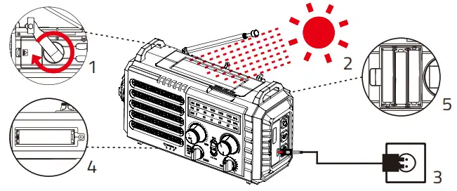Raynic CR1009 Emergency Alert Radio-POWER SUPPLY MODE