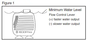 Homedics WFL-ISL EnviraScape Island Gardens Illuminated Tabletop Relaxation Fountain - Assembly and Instructions for Use