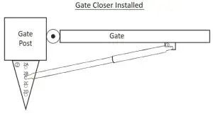 LOCKEY Hydraulic Gate Closer- Install